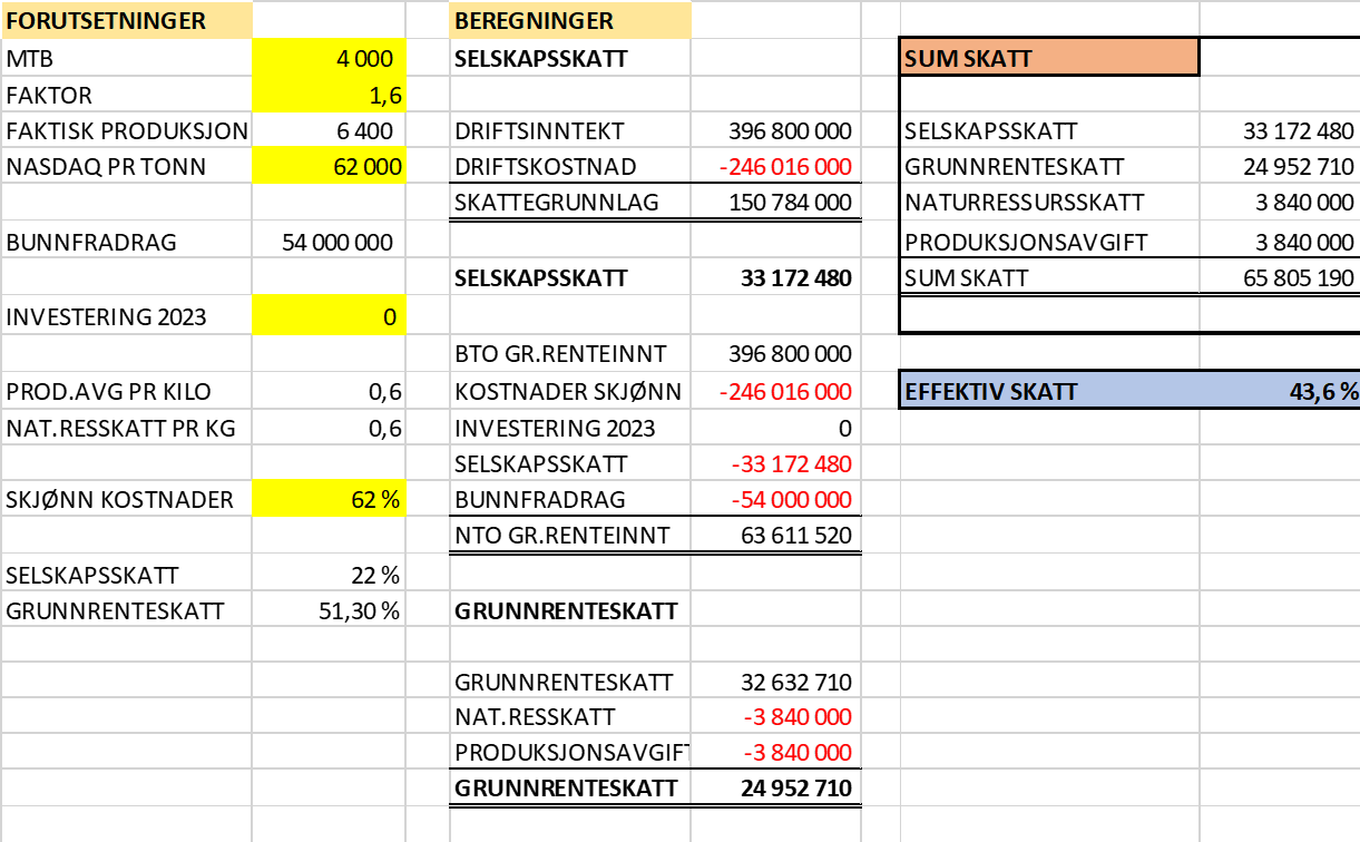 Eksempel på utregning