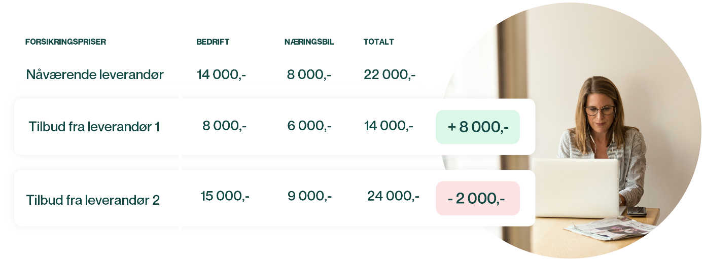 Eksempel på designet