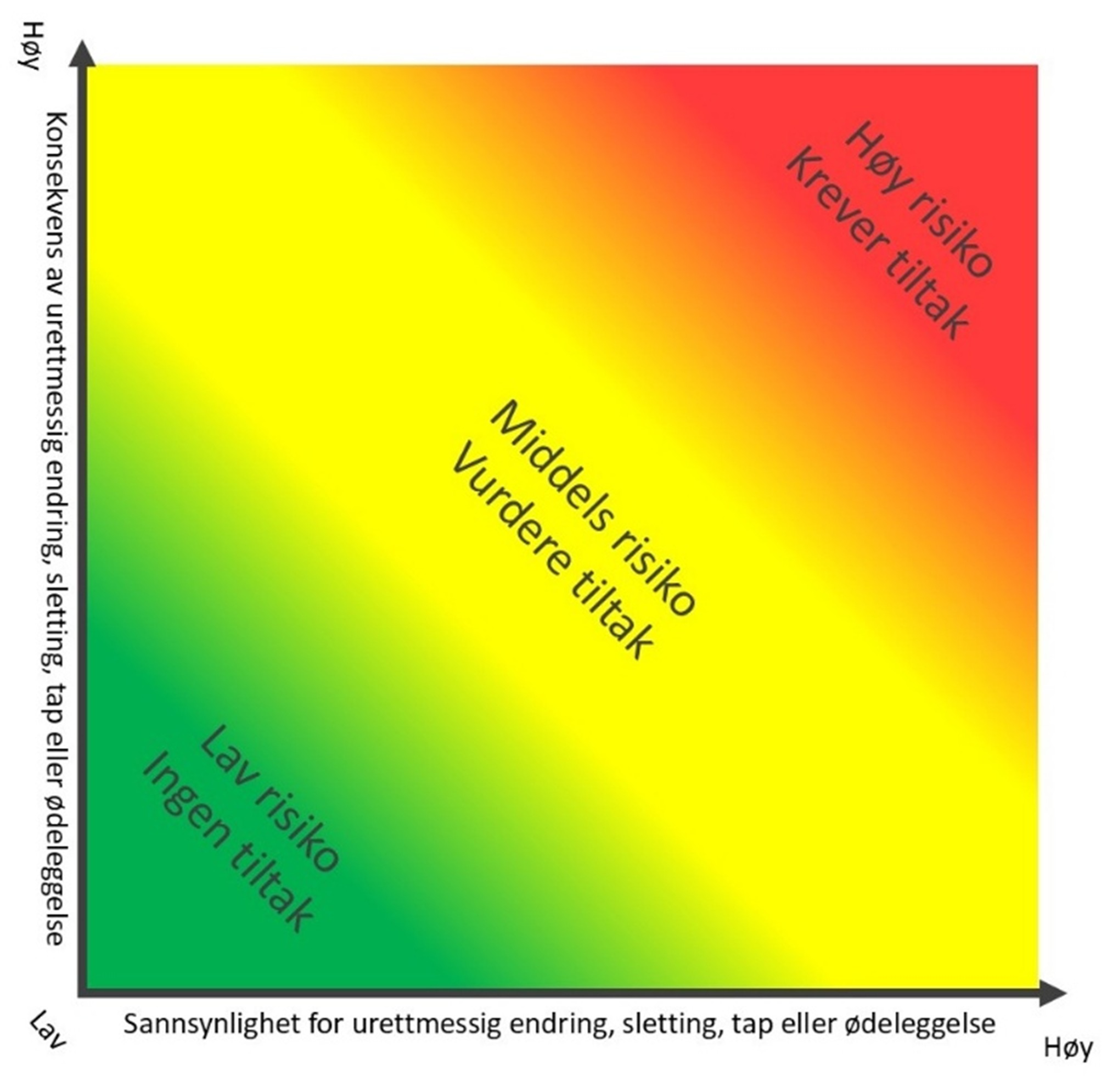 Bokføringsstandarder